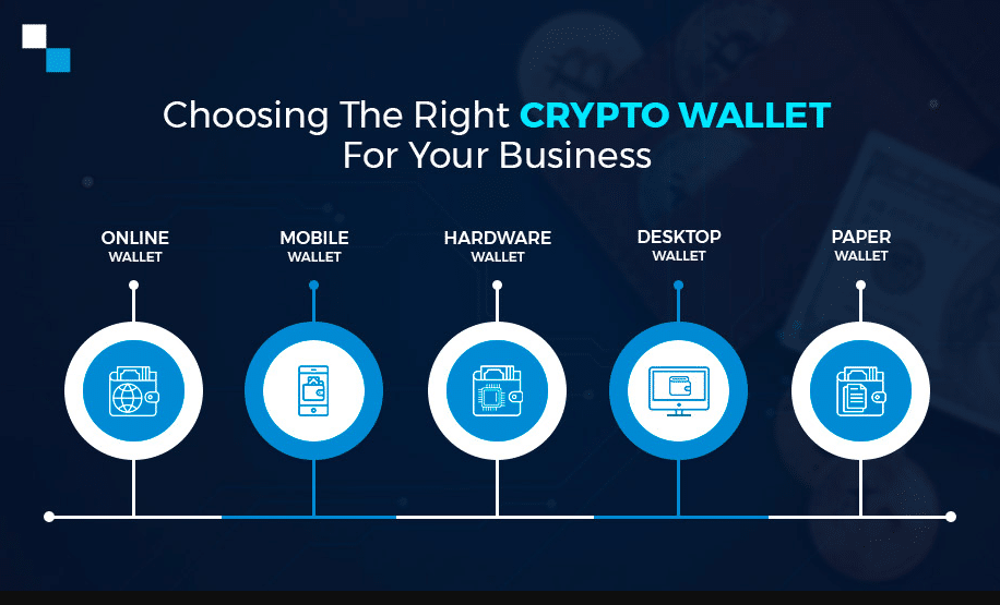 Your Own Cryptocurrency From Scratch: Everything You Need to Know To Create Your Cryptocurrency