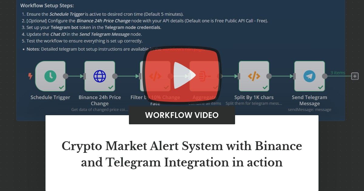 Telegram Bot For Bitcoin & Crypto Notifications - Cryptocurrency Alerting