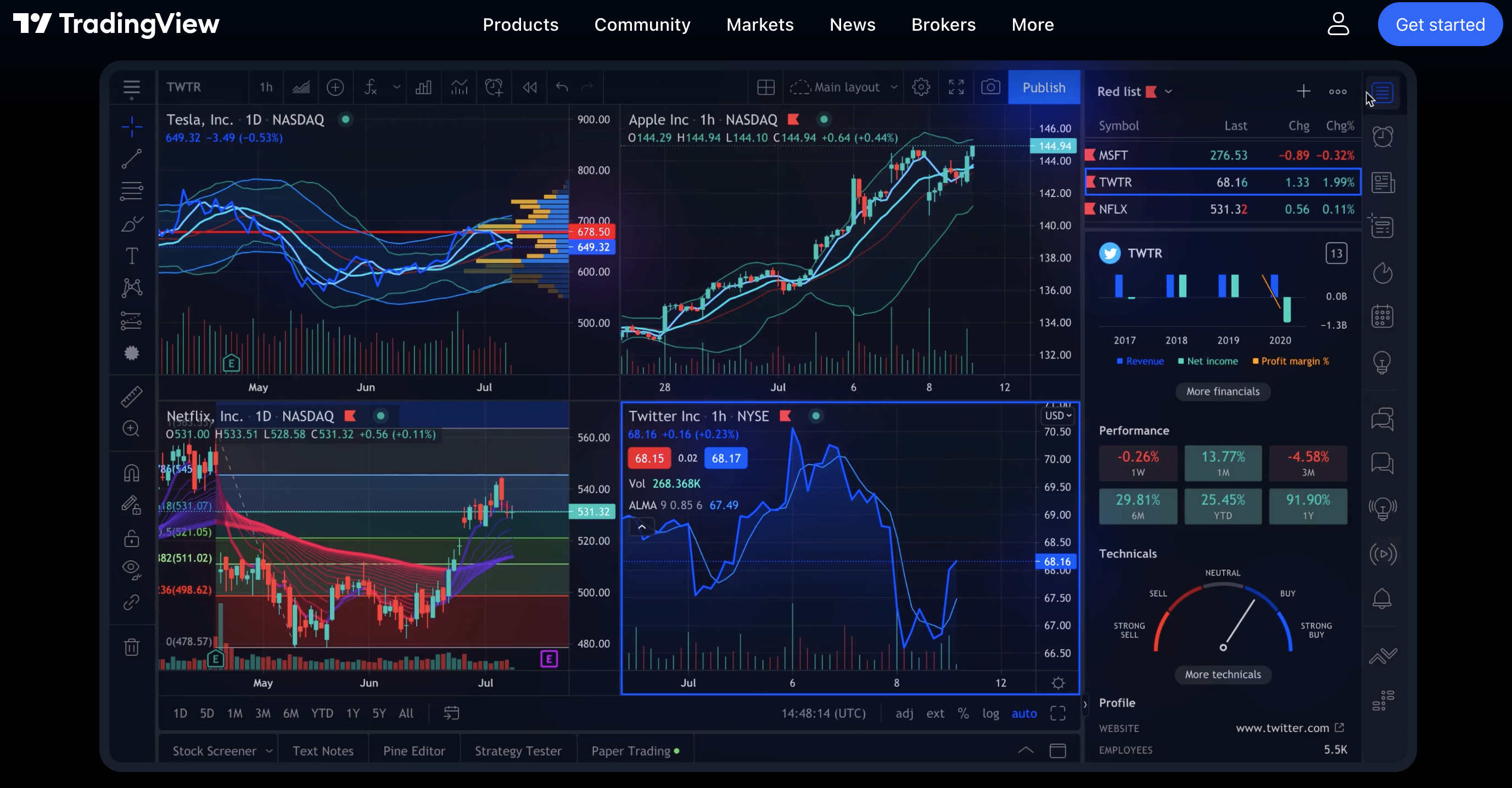 9 Best Crypto Tools For Analysis, Trading & Research in | CoinCodex