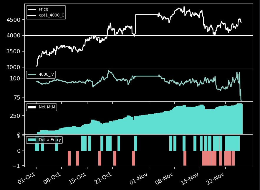 How to Backtest Your Crypto Trading Strategy Using Python | ManicDream