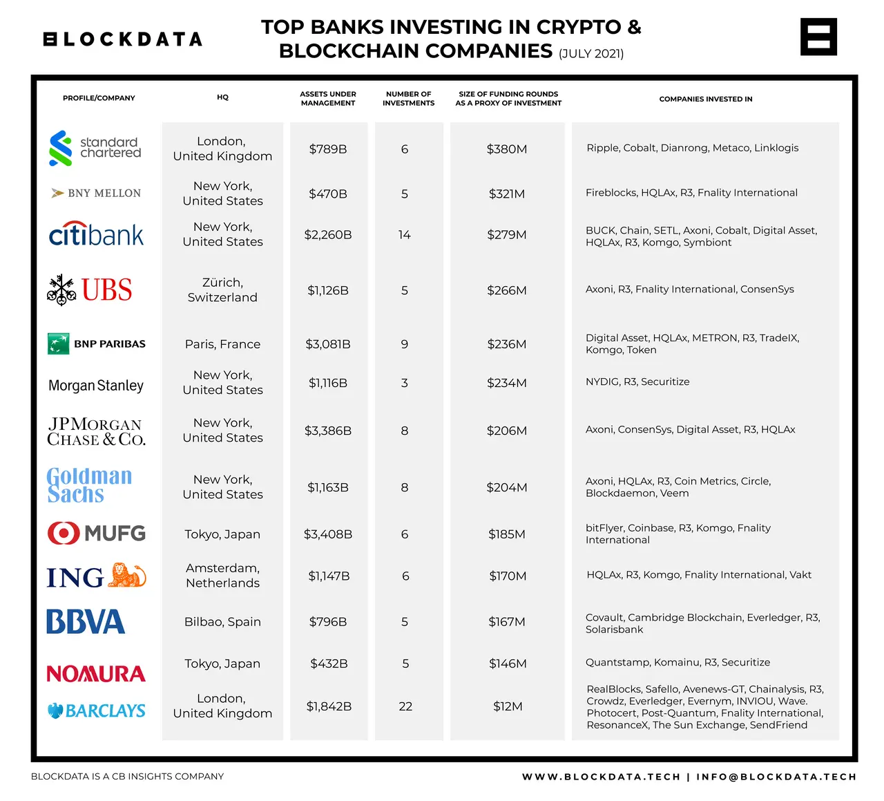 Top Cryptocurrency Companies | Built In