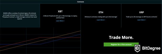 Here's What A Crypto Smart Contract Is And How It Works | Bankrate