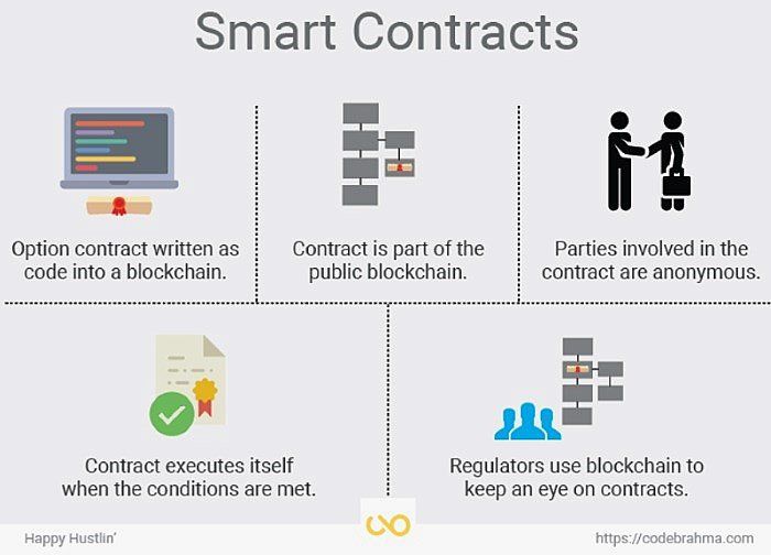 Frontiers | Review of Automated Vulnerability Analysis of Smart Contracts on Ethereum