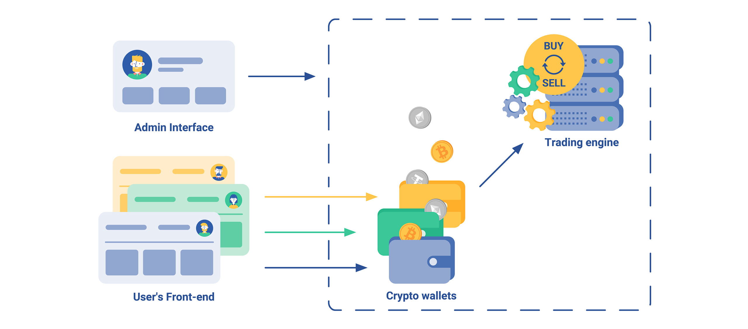 Crypto accounts for Business | 1001fish.ru