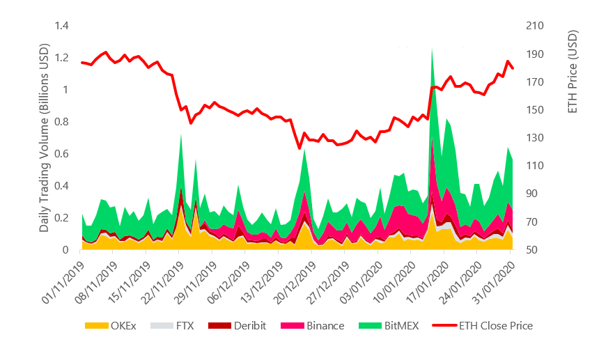 Top Cryptocurrency Derivatives Exchanges Ranked | CoinMarketCap