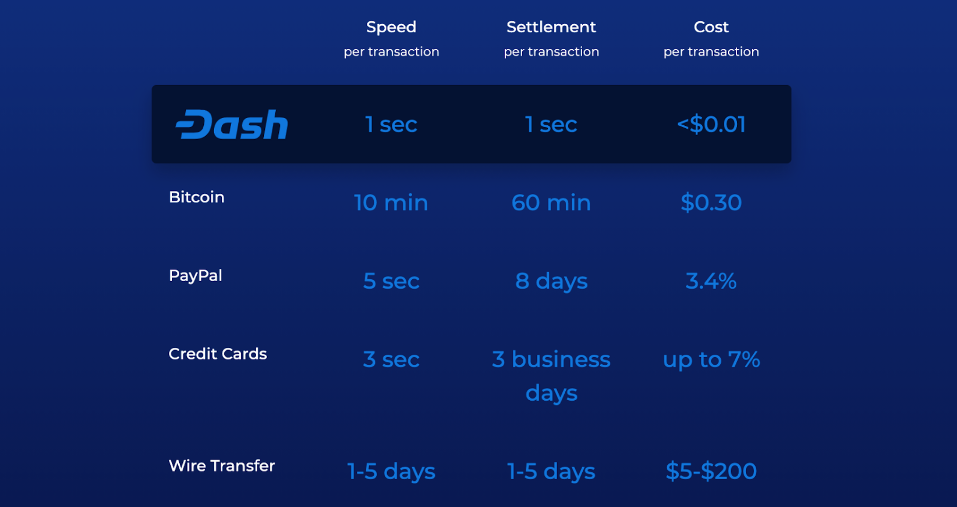 Coinbase vs. 1001fish.ru: Comparison - NerdWallet