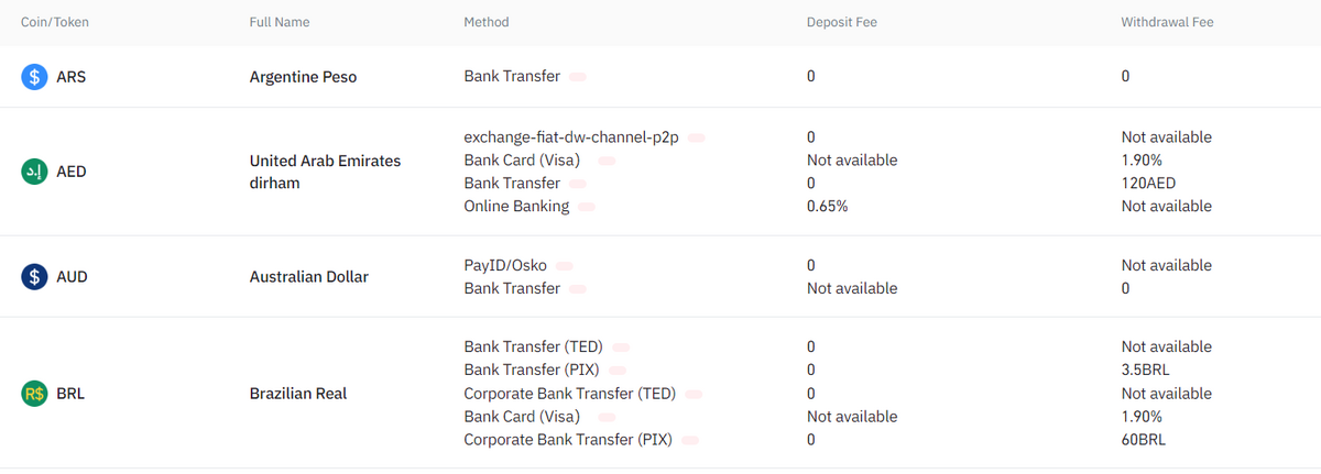 Compare Crypto Exchanges Fees | Cheapest Crypto Trading Fees - dr-fee