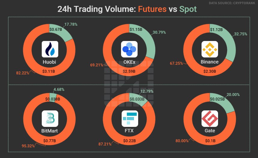 Top Cryptocurrency Derivatives Exchanges Ranked | CoinMarketCap