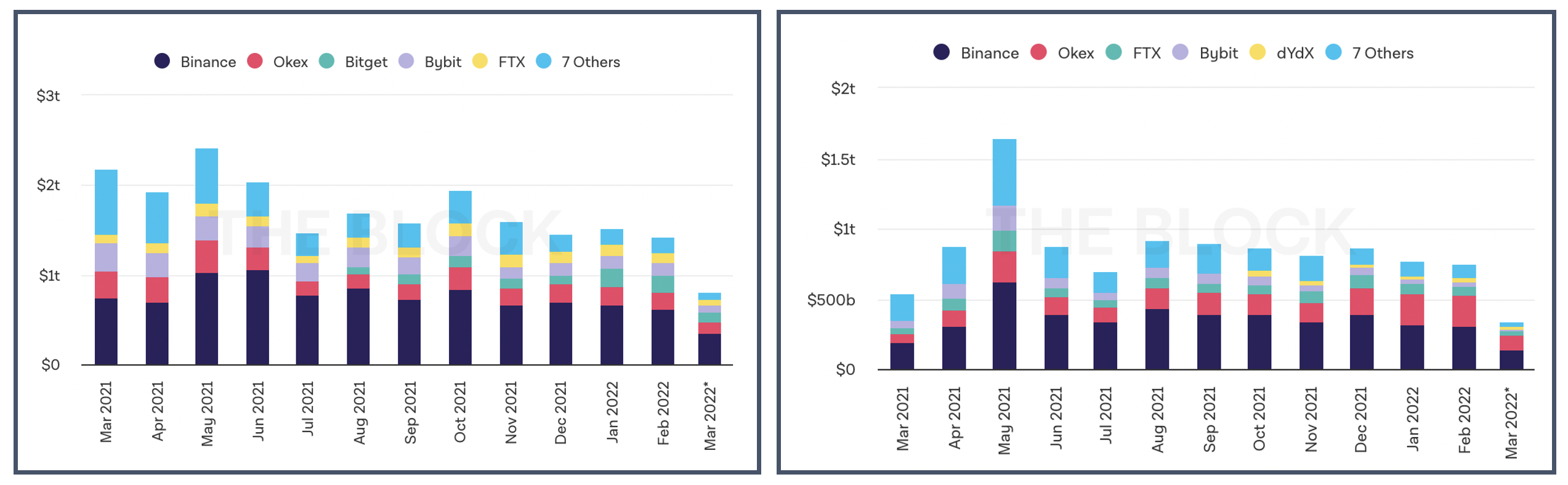 CCData Exchange Review: CryptoÂ Spot & Derivatives Volumes Reach Highest Level Since MarchÂ