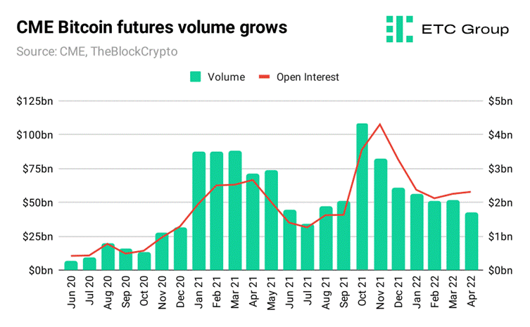 Gemini Crypto Derivatives | Gemini