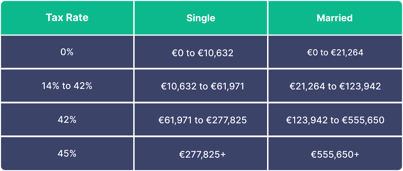 Crypto Gambling Taxes: Complete Guide | Coinpanda