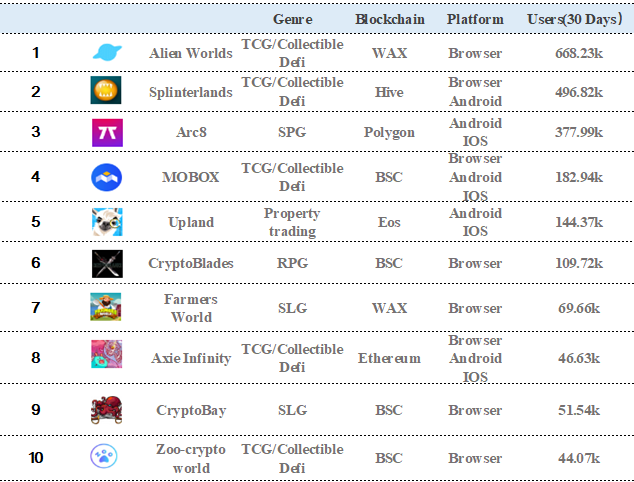 X2E All - P2E Crypto Games Ranking, NFT, DeFi, Metaverse