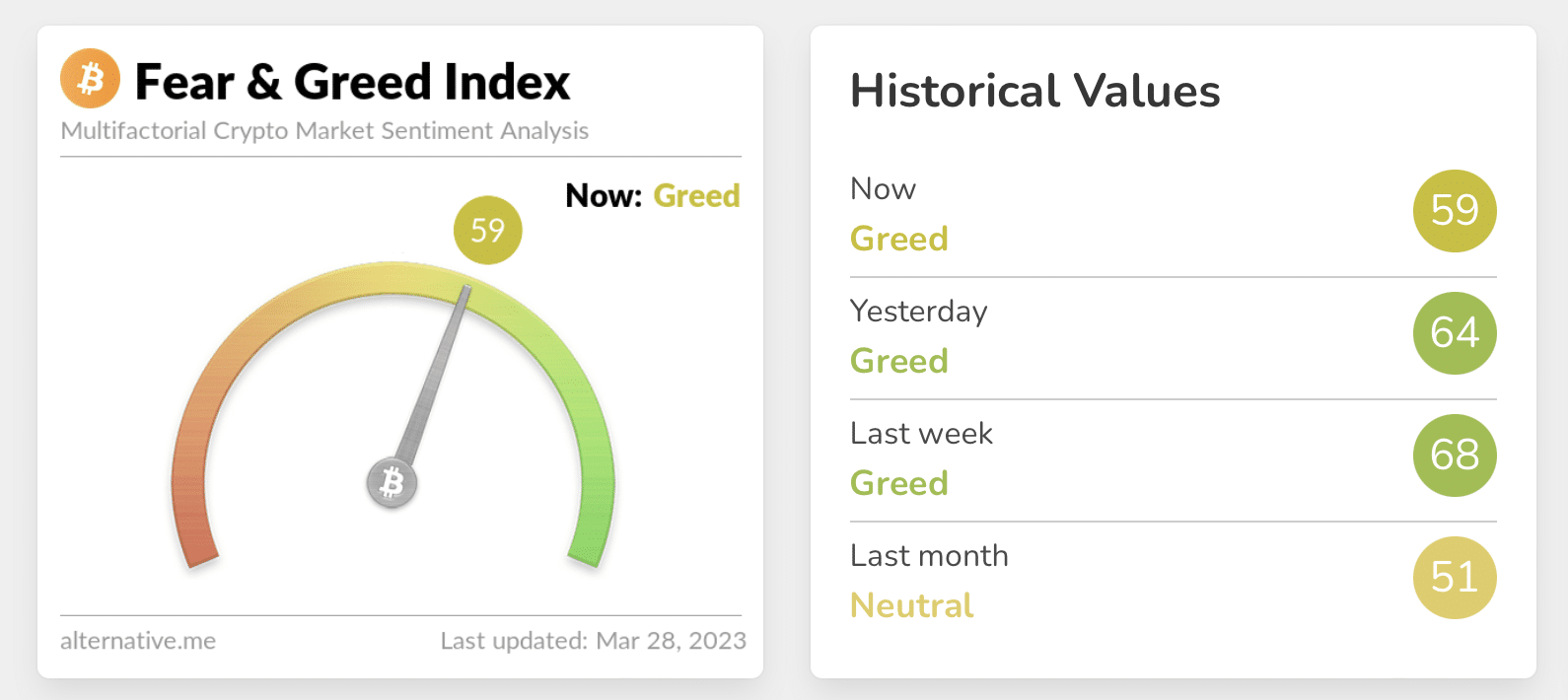 Fear and Greed Meter | Stock and Crypto Sentiment