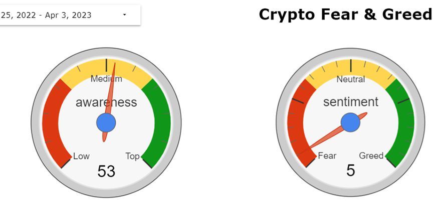 Bitcoin Fear and Greed Index Today - Crypto Index Update Daily. - BitScreener