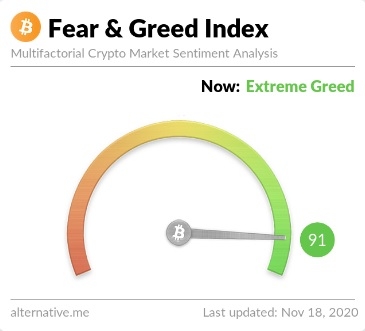 Crypto Fear and Greed Index for 4 different temporalities and over 20 tokens - 1001fish.ru