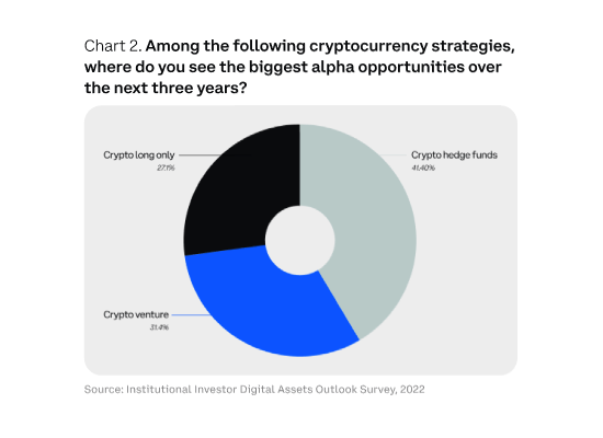 Crypto hedge funds - Empirica