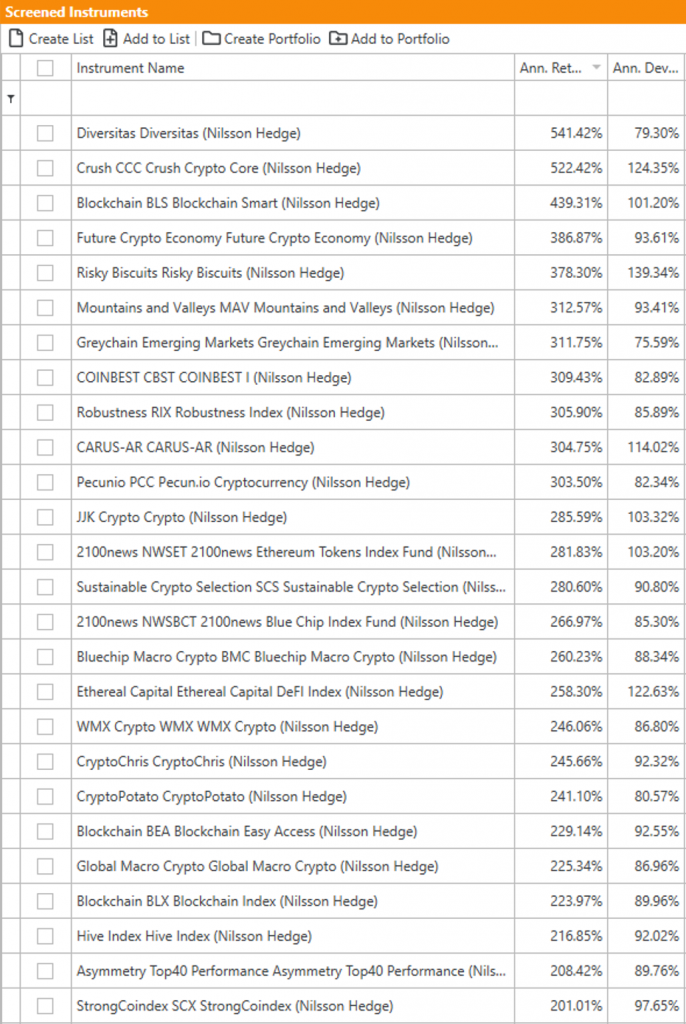 Crypto Fund List: The Largest List of Crypto Funds in the World