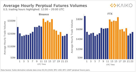 🤑 Cryptocurrency Hourly Historical Data | Kaggle