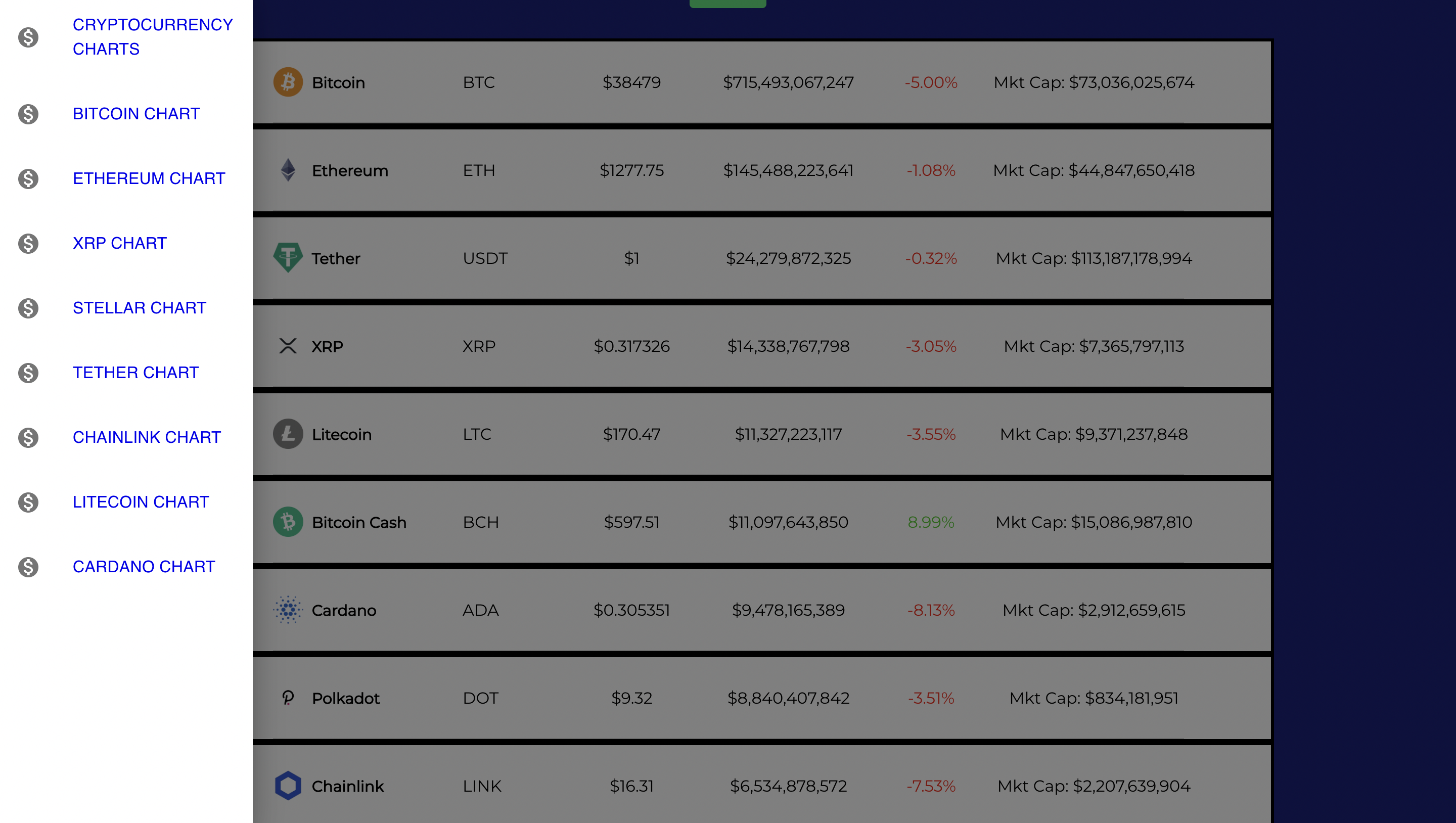 Check Cryptocurrency Price History For The Top Coins | CoinMarketCap