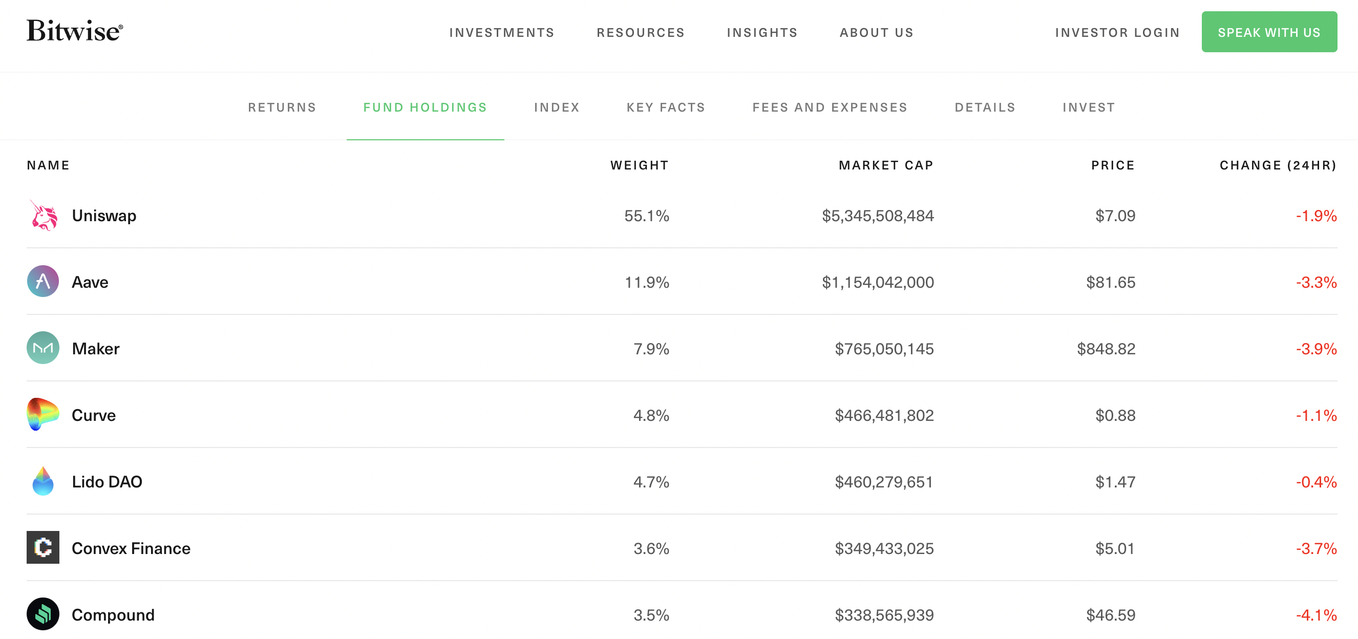 crypto: How can crypto index investing benefit the investors? - The Economic Times