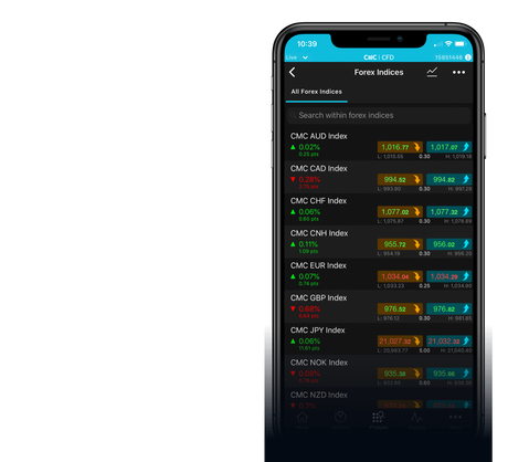 How to Invest in Crypto Index Fund: A Beginner's Guide