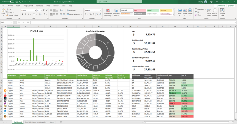 Stock and Crypto Portfolio Tracker | Retail Investor Spreadsheet – Manjasheets