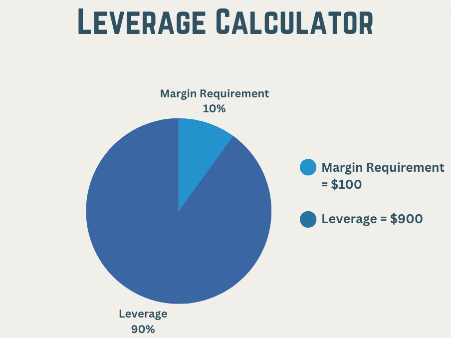 Profit Calculator and Trade Simulator - CryptoWinRate