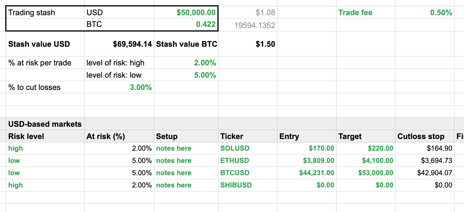 Profit Calculator and Trade Simulator - CryptoWinRate