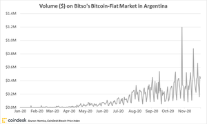 Dentons - Bills ruling Crypto assets in Argentina