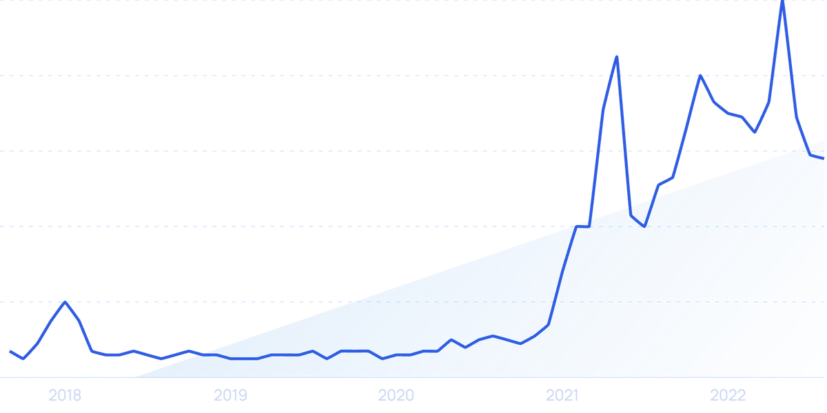 Crypto Is Booming in Economically Challenged Argentina