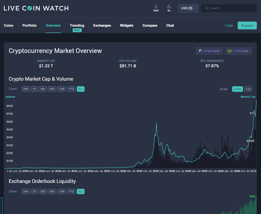 COIN | Cryptocurrency Prices, Live Heatmap & Market Caps.