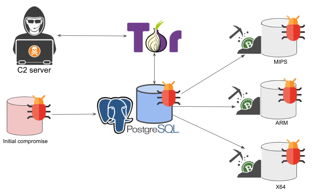 Hidden mining and botnets | Kaspersky official blog