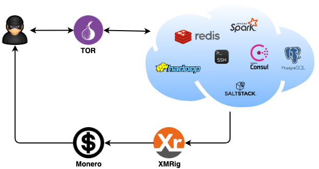 NoaBot: A Mirai-Based Botnet Targeting SSH Servers for Crypto Mining | 1001fish.ru