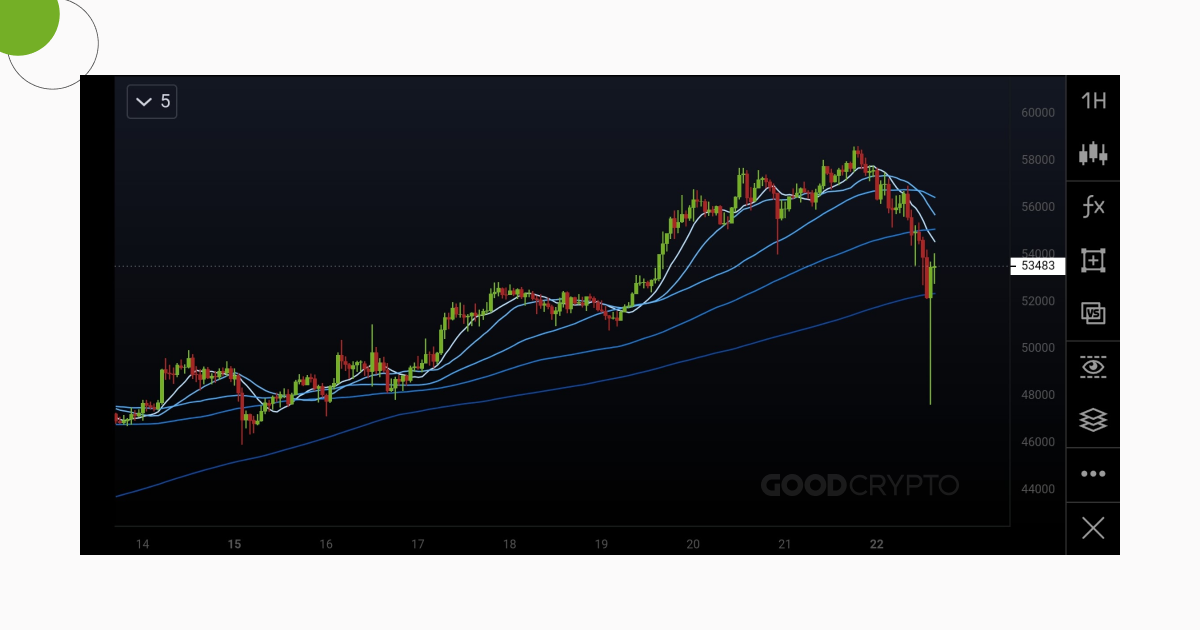 4 Crypto Trading Indicator You Should Know - Pintu Academy