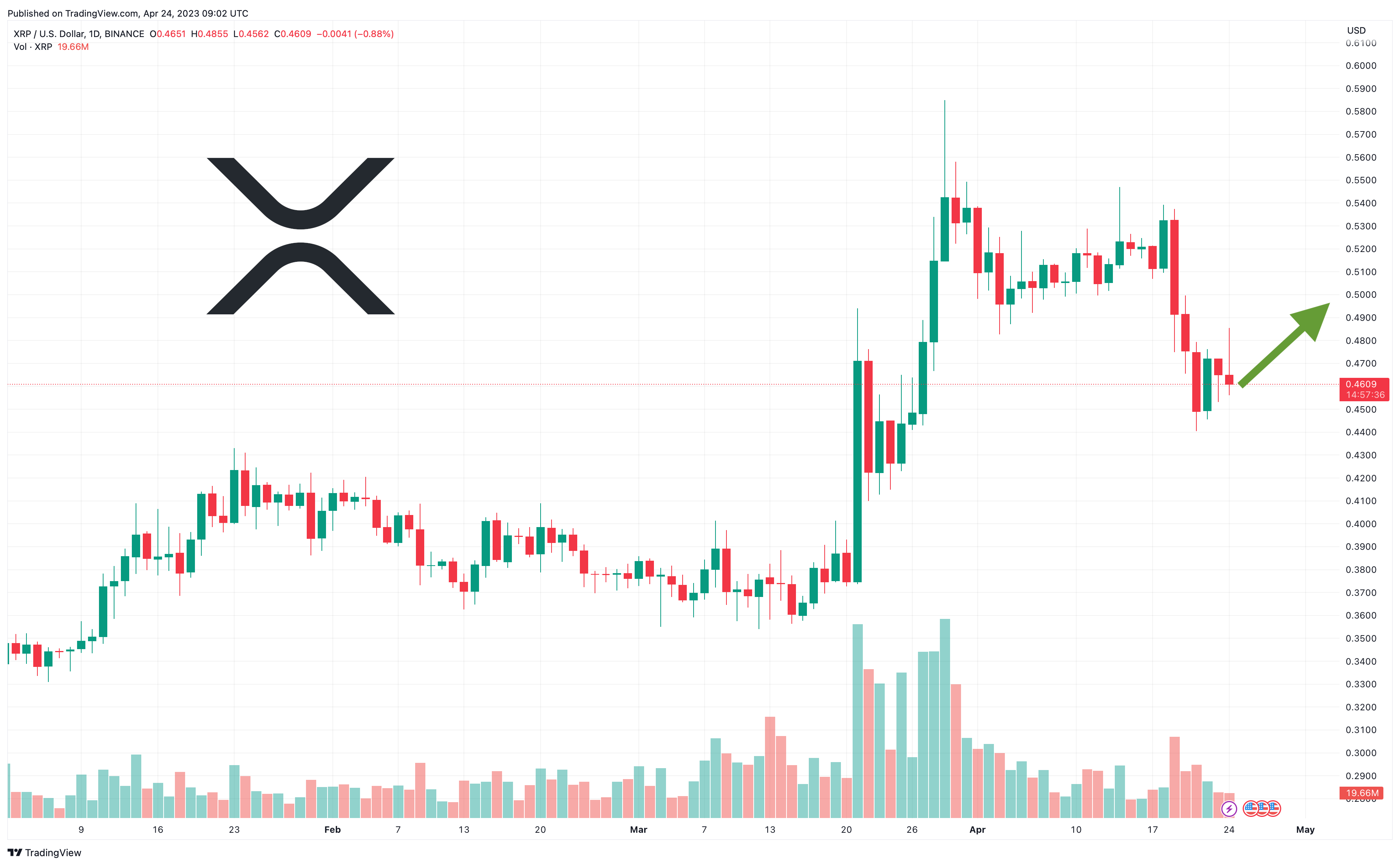 Verwachting XRP - - door crypto experts!