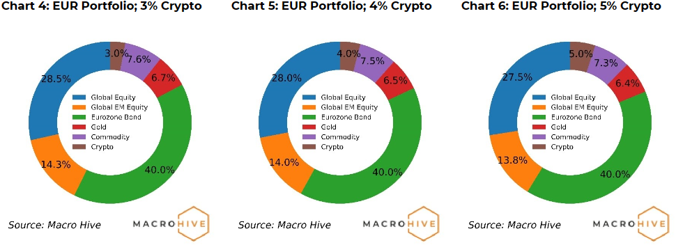 Building Your Crypto Portfolio: A Guide To Allocation