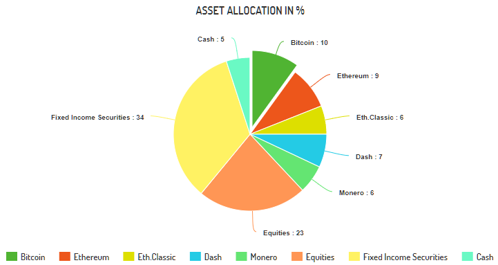 Crypto Portfolio Allocation | TransitNet