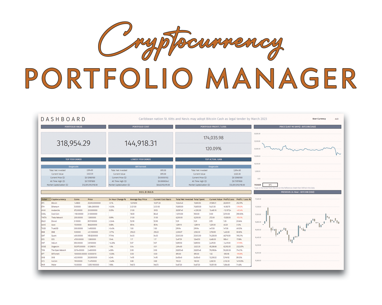 The Complete Guide to Crypto Portfolio Management | CoinMarketCap