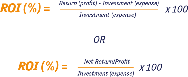 Crypto Profit Calculator - Mudrex