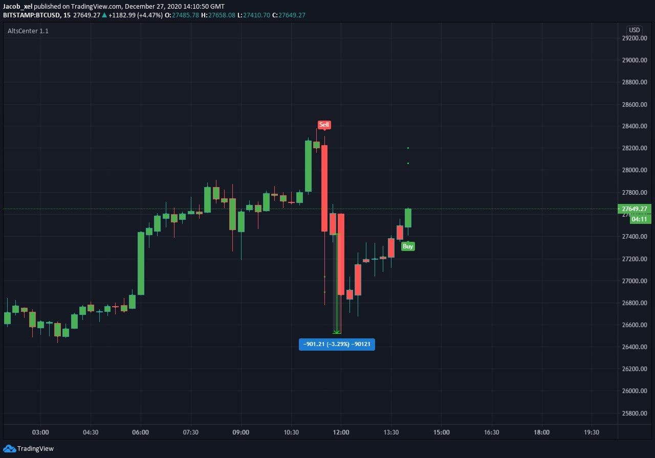 What are Crypto Signals and How to Use them?