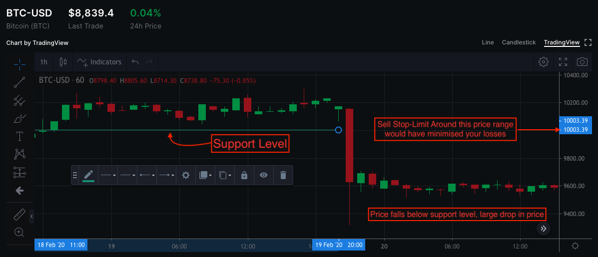 How to Set Up a Crypto Stop-Loss Order