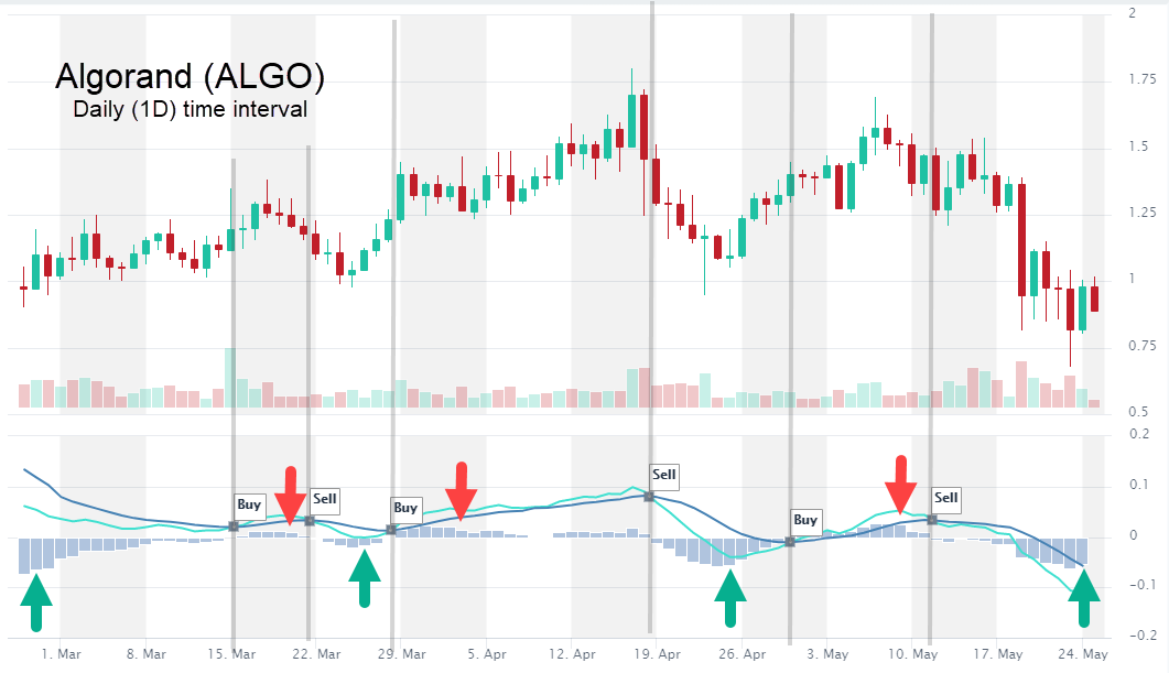 Swing Trading Course: Online Classes With Tutorials