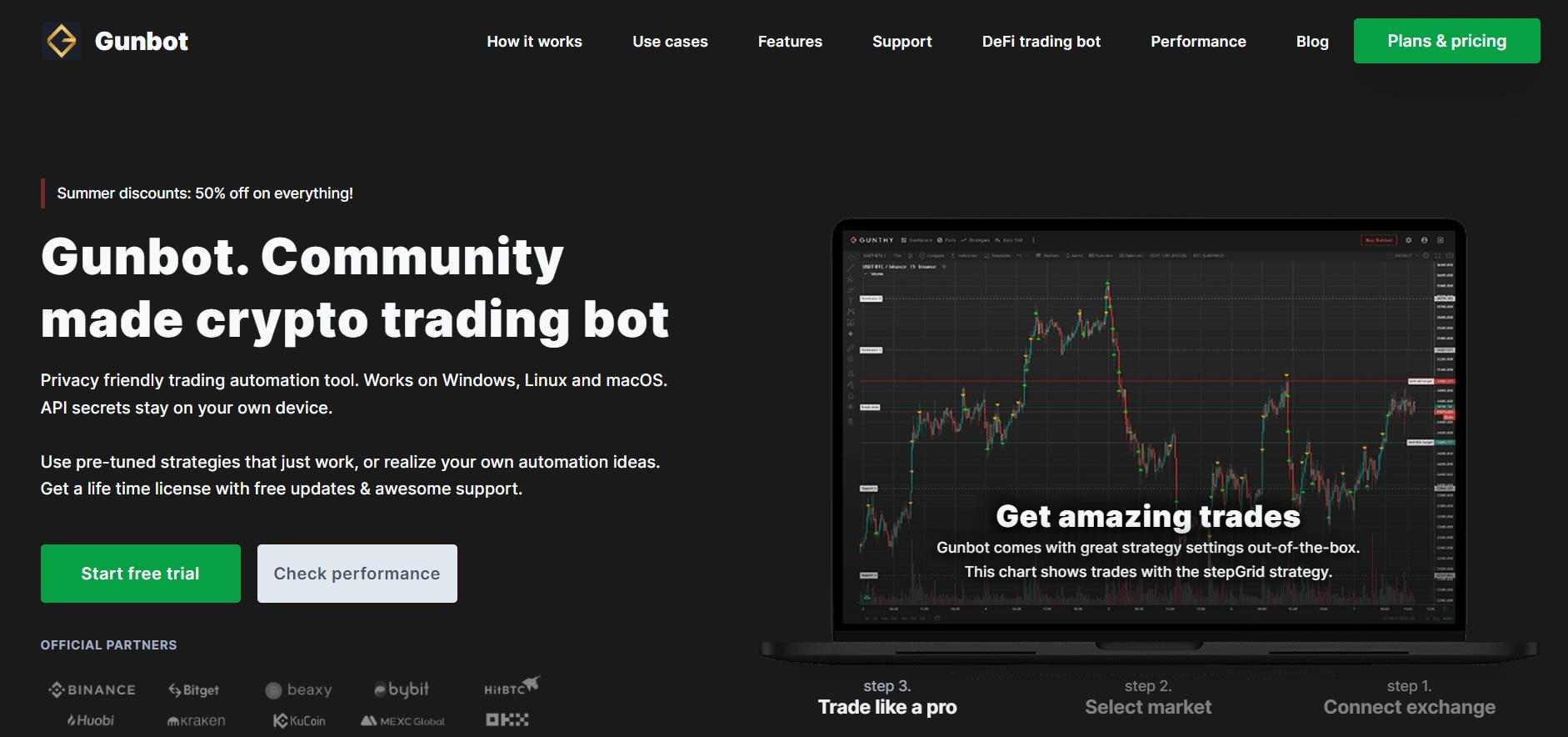 The 8 best indicators for crypto trading in | OKX