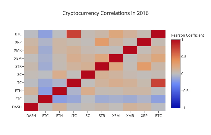 Cryptocurrency Research