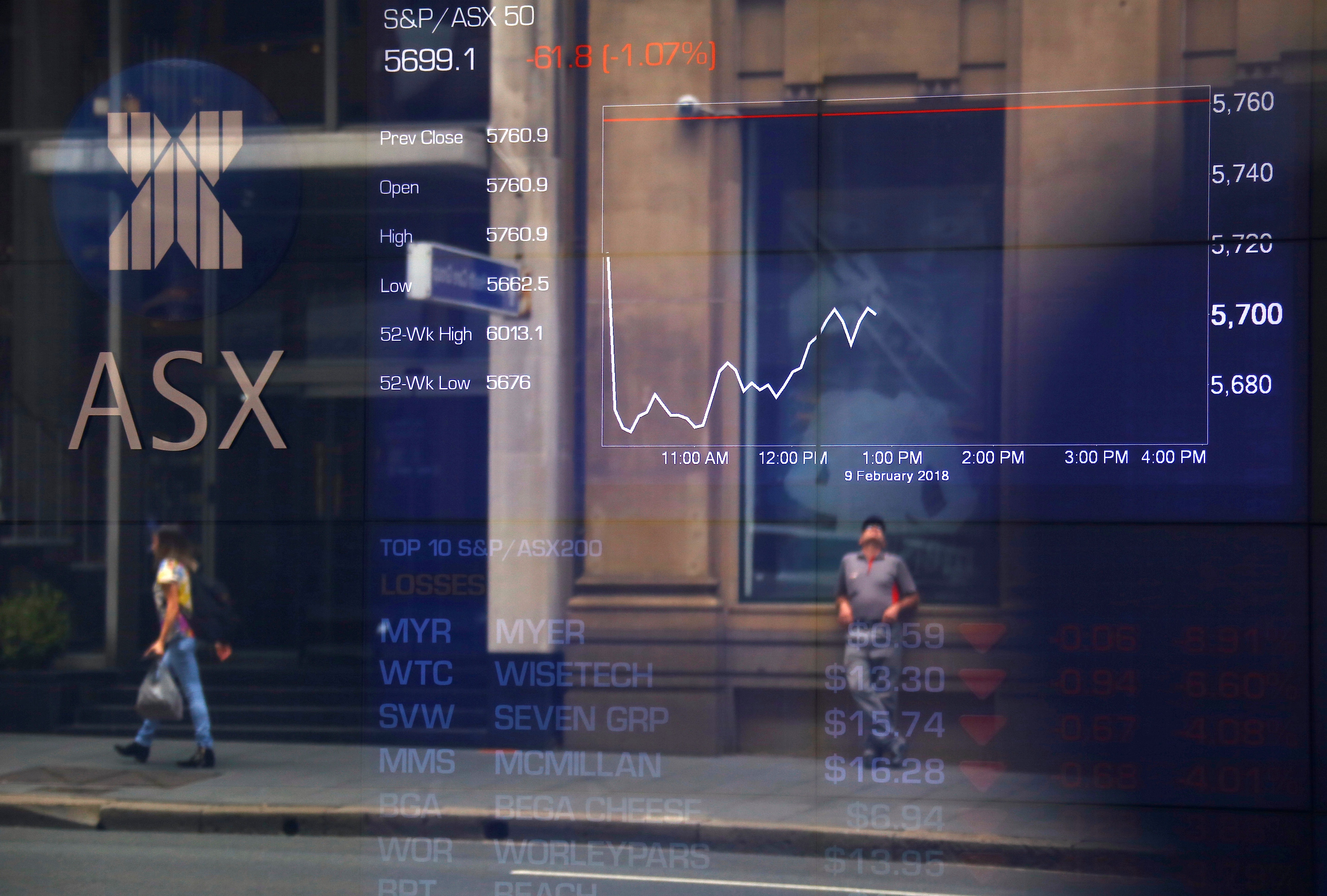 Insight: Australian stock exchange's blockchain failure burns market trust | Reuters