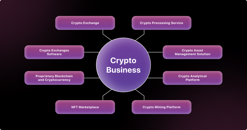 Crypto accounts for Business | 1001fish.ru