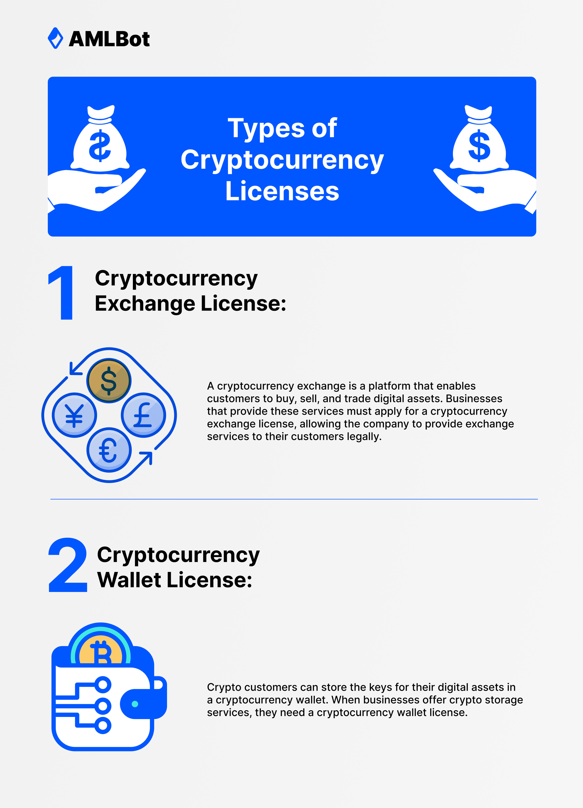 Cryptocurrency exchange license in USA | Prifinance Company