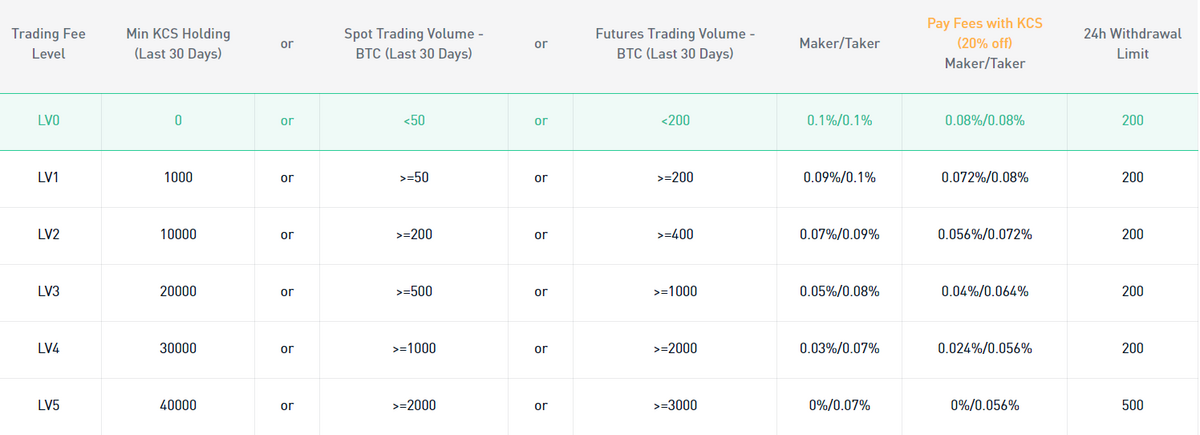 Top Cryptocurrency Exchanges Ranked By Volume | CoinMarketCap