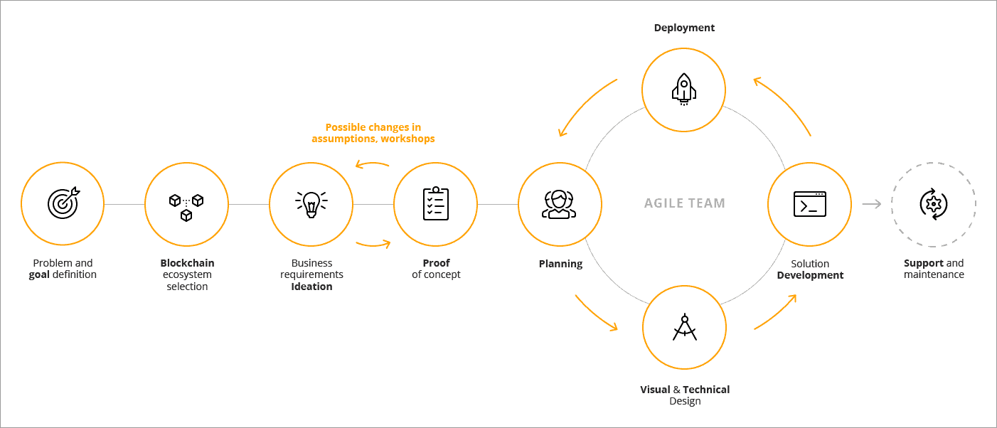 Guide | How Do Cryptocurrencies Work?