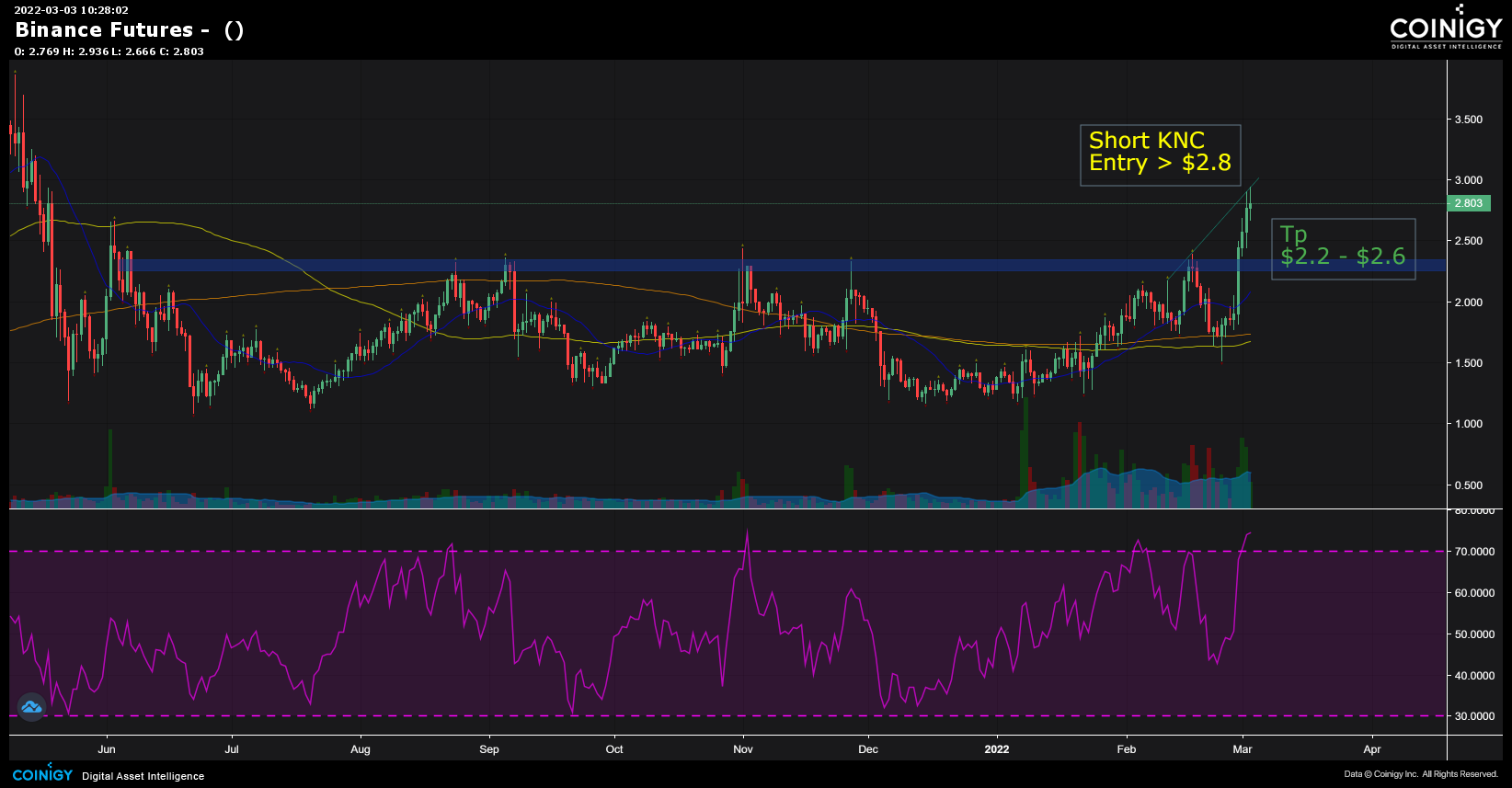 Bitcoin Price | BTC Price Index and Live Chart - CoinDesk